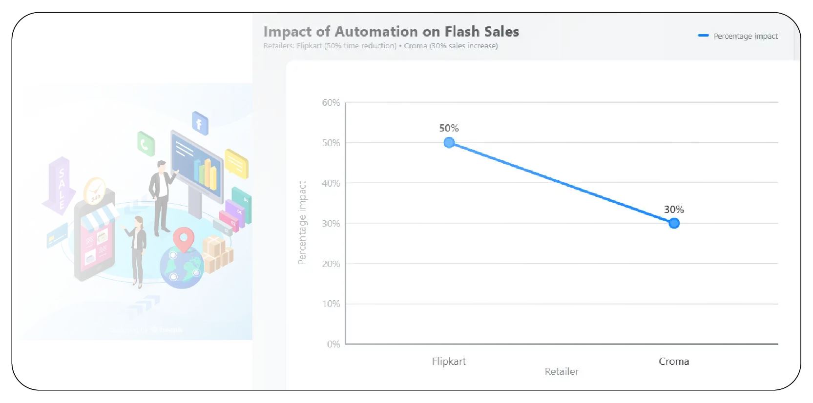 The Role of Automation in Flash Sale Monitoring